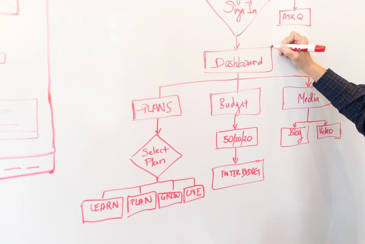 UX Writing and Microcopy: Small Website Words That Improve Enquiries